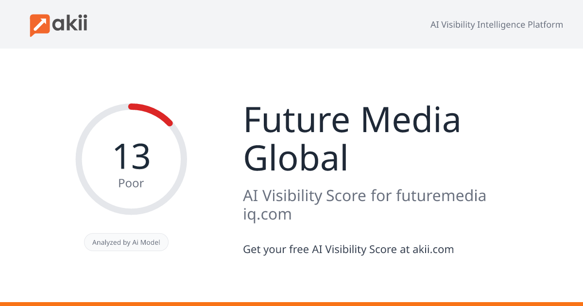 Future Media Global AI Visibility Score