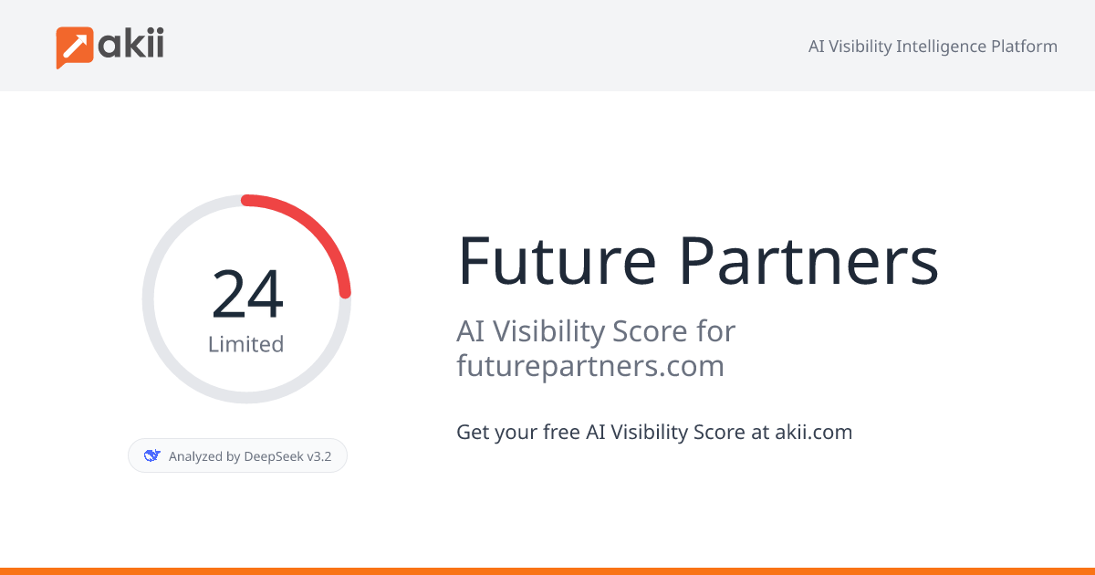 Future Partners AI Visibility Score