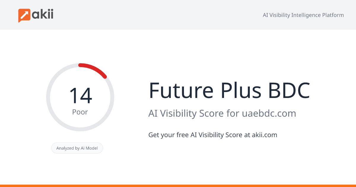 Future Plus BDC AI Visibility Score