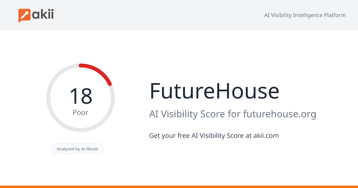 FutureHouse AI Visibility Score