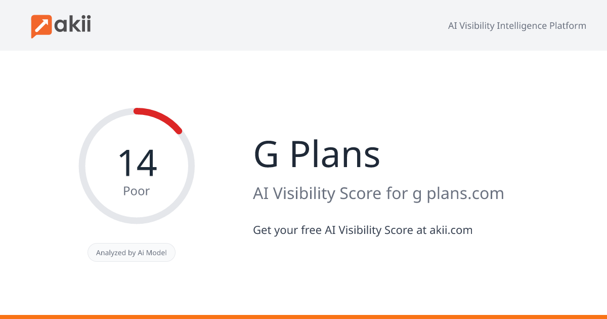 G-Plans AI Visibility Score