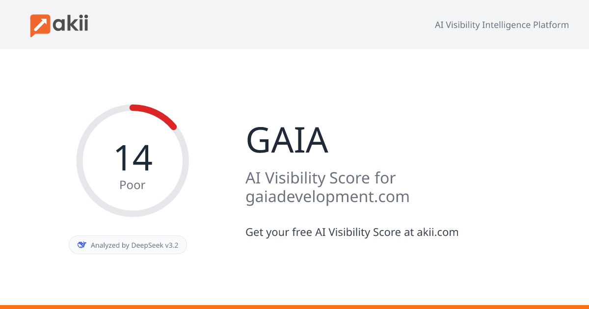 GAIA AI Visibility Score