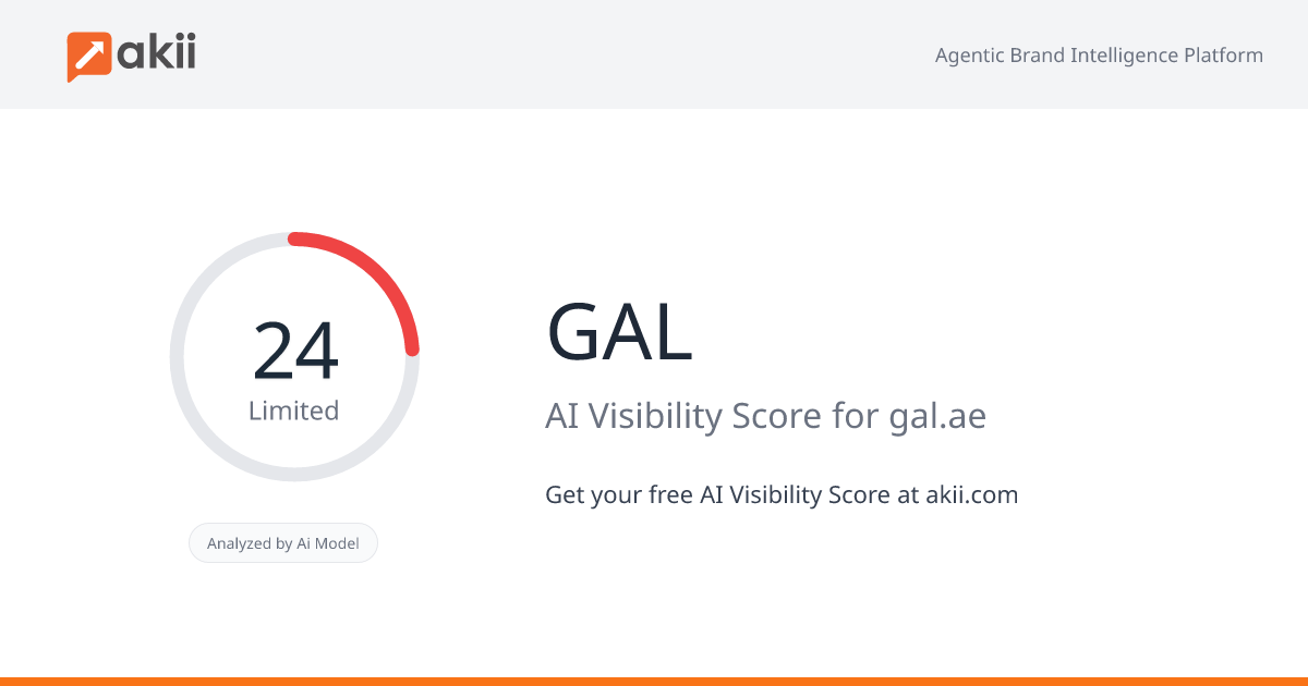 GAL AI Visibility Score