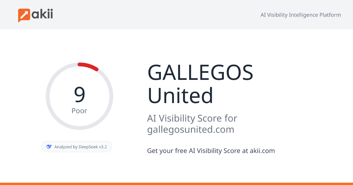 GALLEGOS United AI Visibility Score