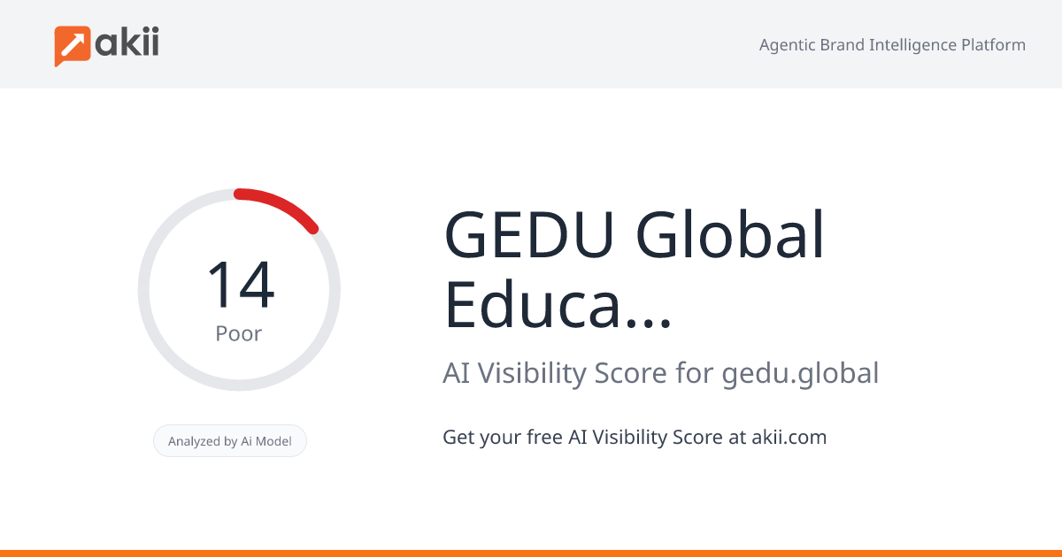 GEDU Global Education AI Visibility Score