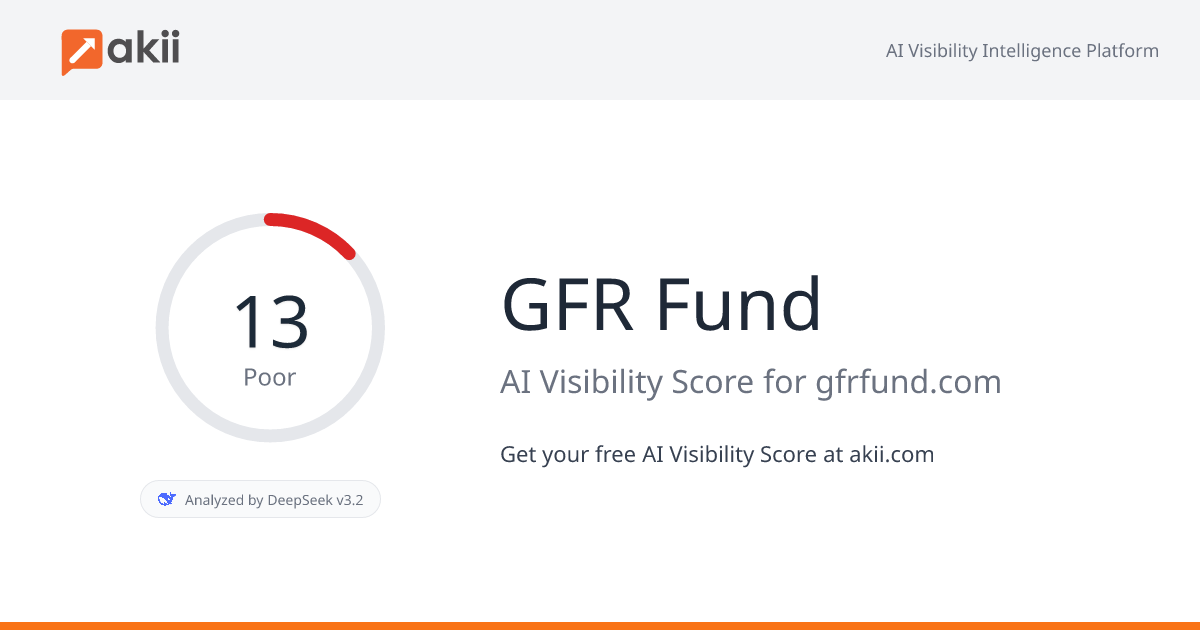 GFR Fund AI Visibility Score
