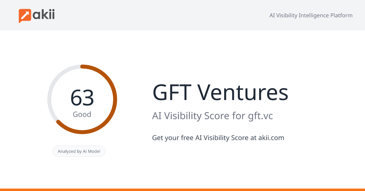 GFT Ventures AI Visibility Score