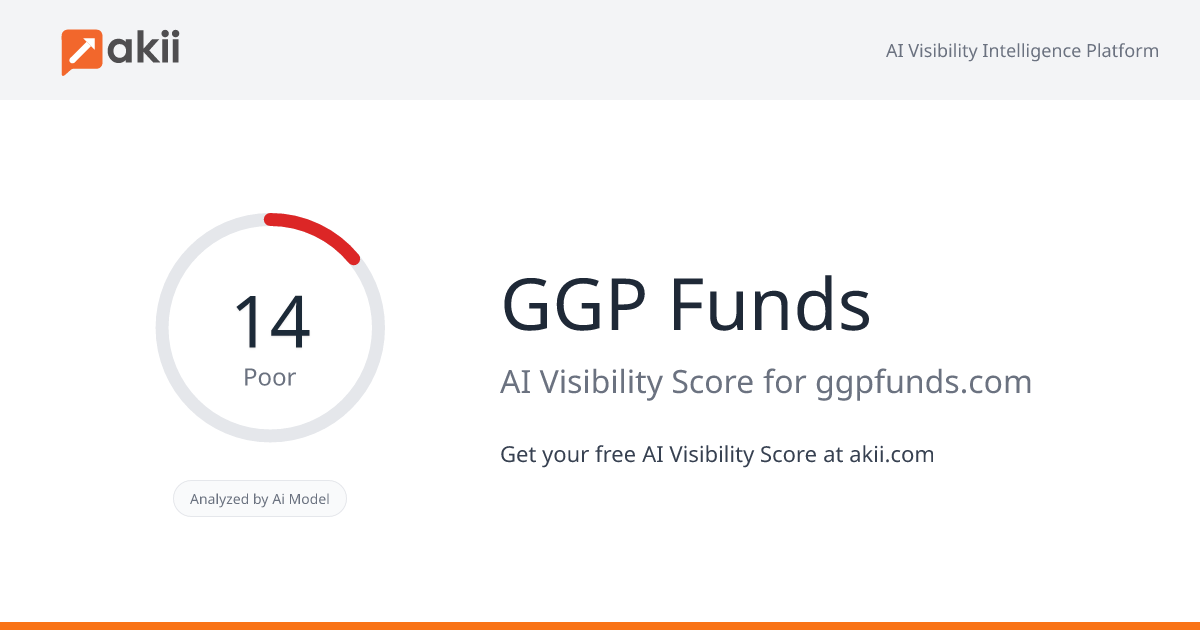 GGP Funds AI Visibility Score