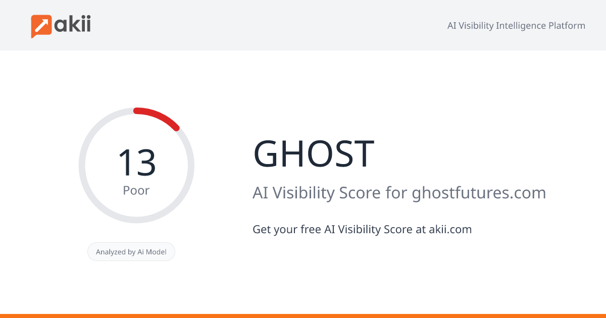 GHOST AI Visibility Score