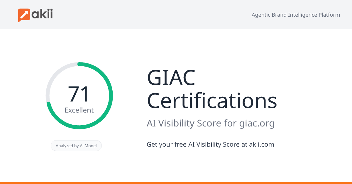 GIAC Certifications AI Visibility Score