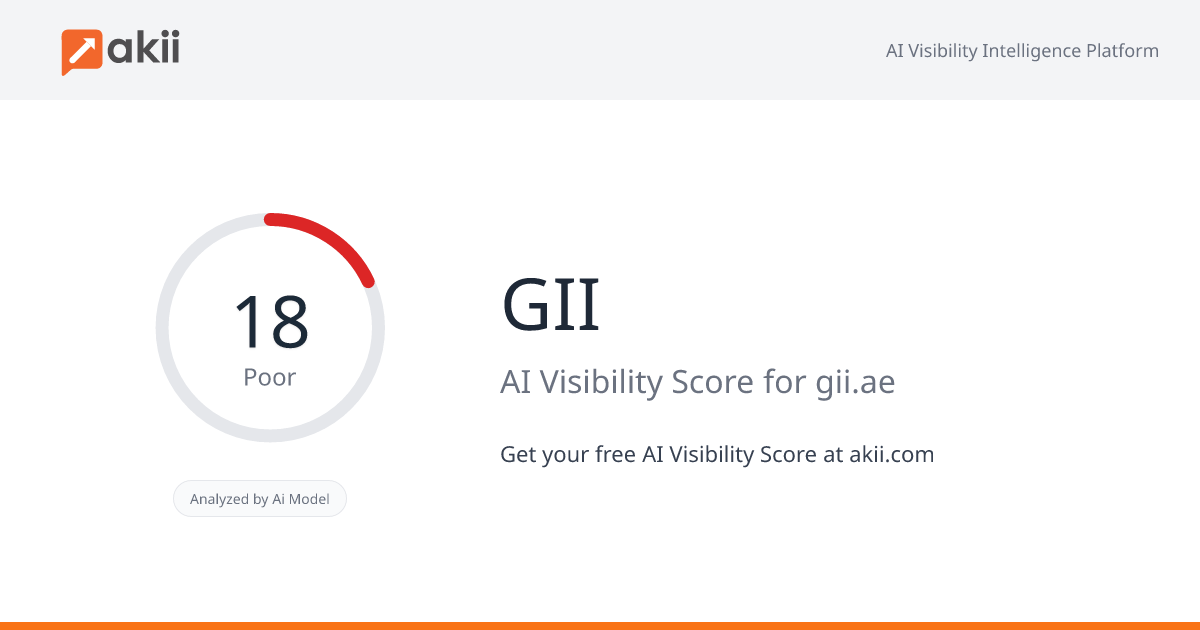 GII AI Visibility Score