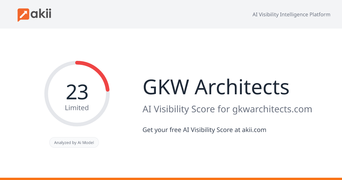 GKW Architects AI Visibility Score