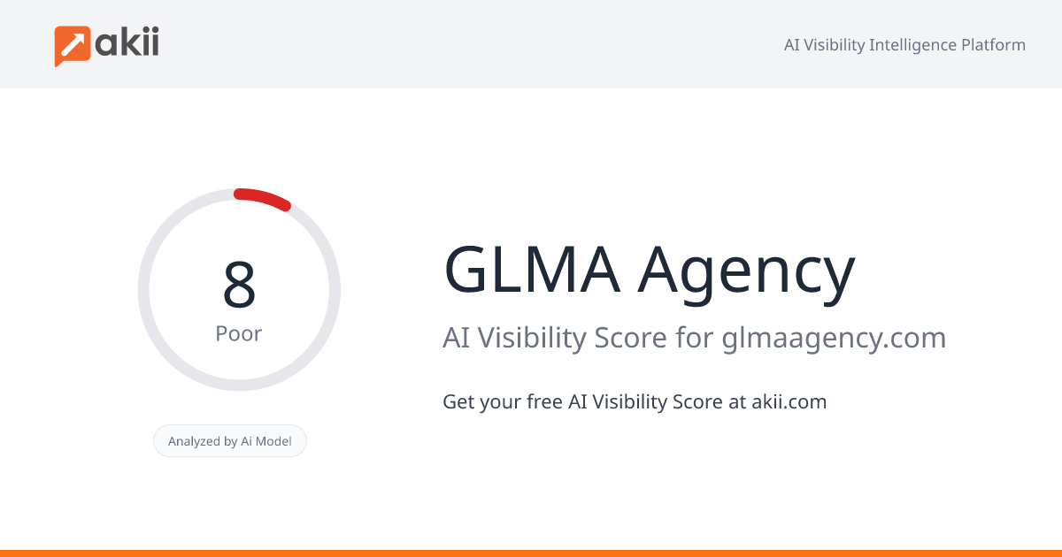 GLMA Agency AI Visibility Score