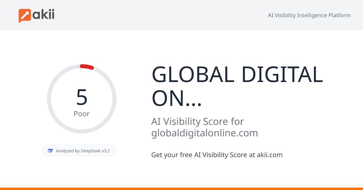 GLOBAL DIGITAL ONLINE AI Visibility Score