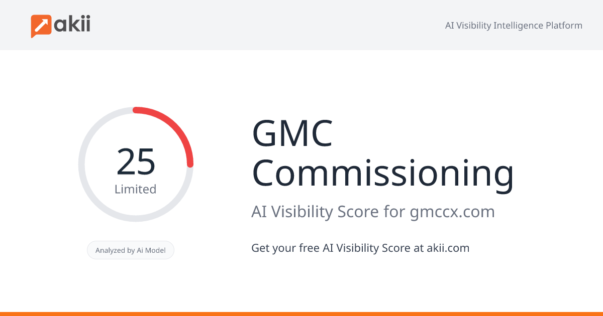 GMC Commissioning AI Visibility Score