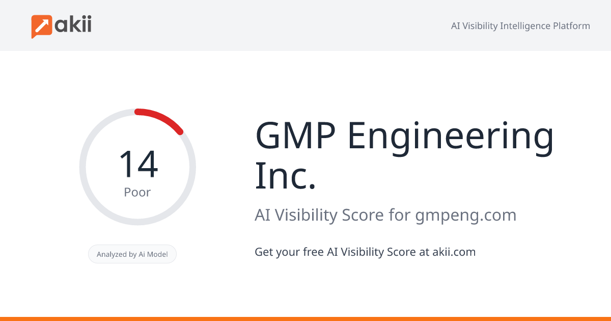 GMP Engineering Inc. AI Visibility Score