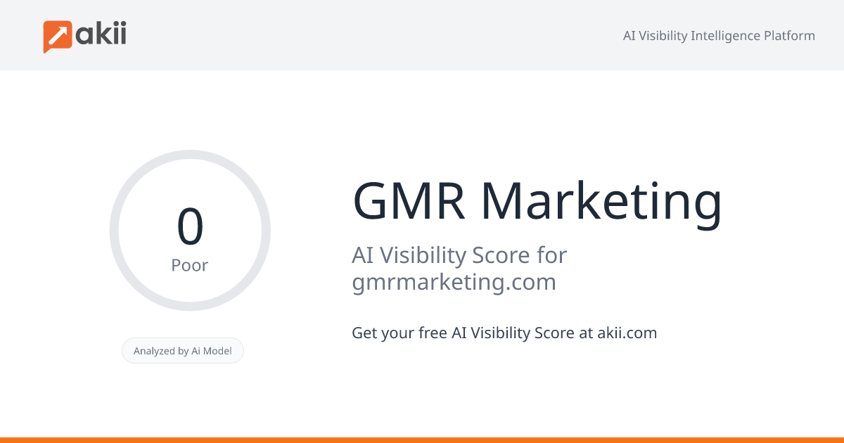 GMR Marketing AI Visibility Score