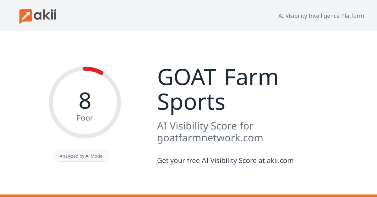 GOAT Farm Sports AI Visibility Score