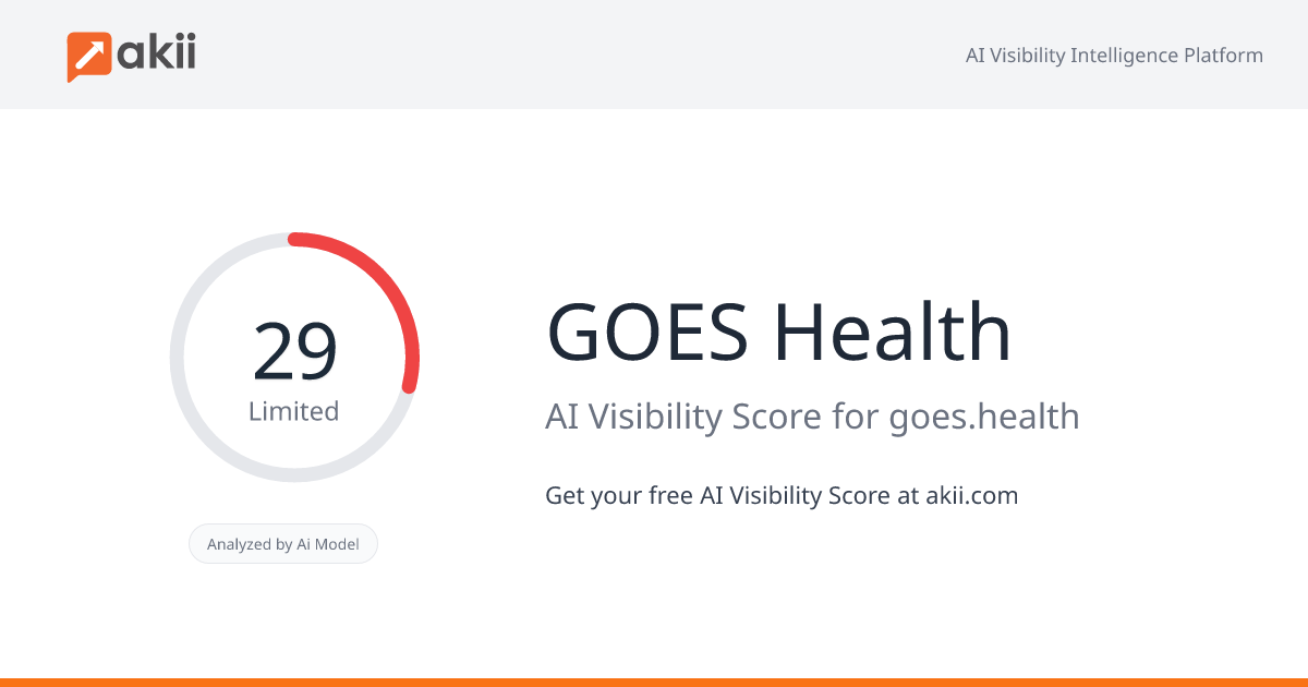 GOES Health AI Visibility Score