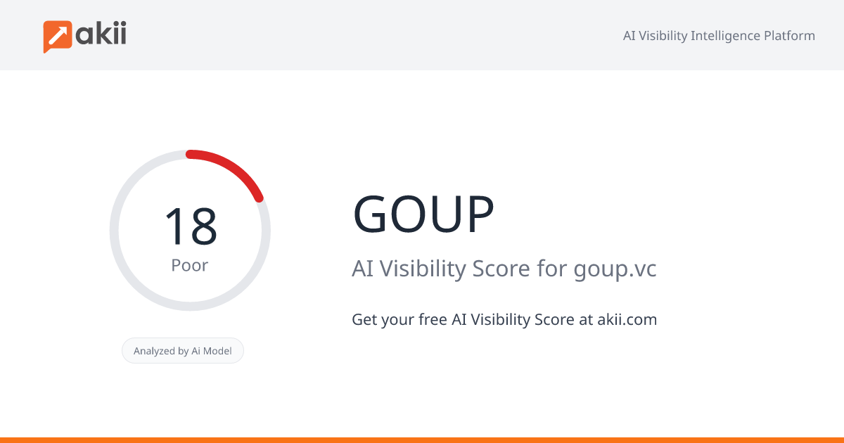 GOUP AI Visibility Score