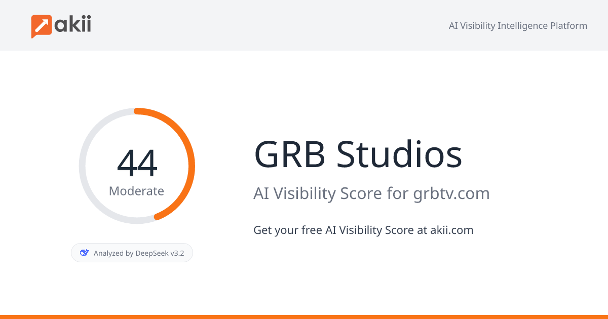 GRB Studios AI Visibility Score