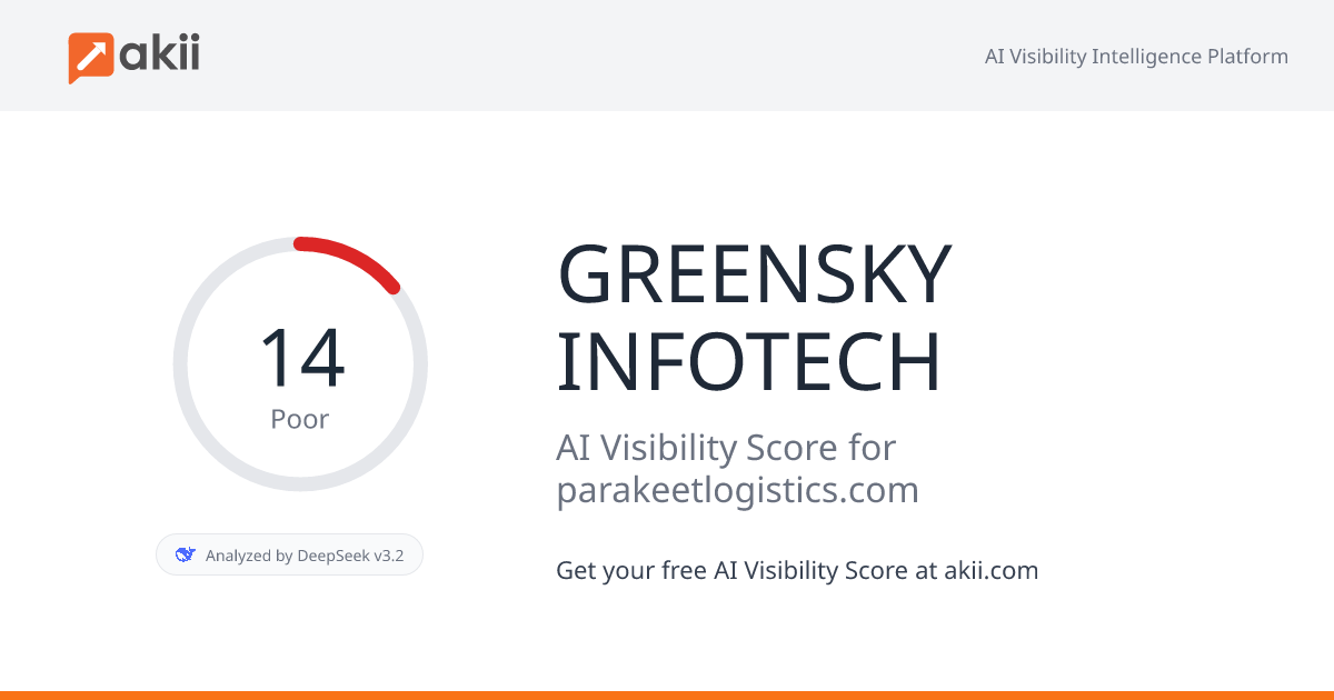 GREENSKY INFOTECH AI Visibility Score