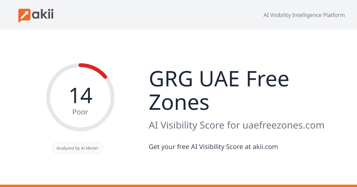 GRG UAE Free Zones AI Visibility Score