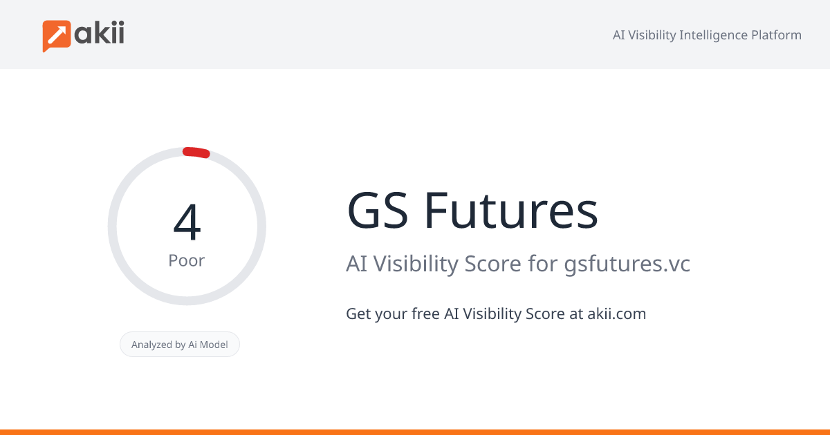 GS Futures AI Visibility Score