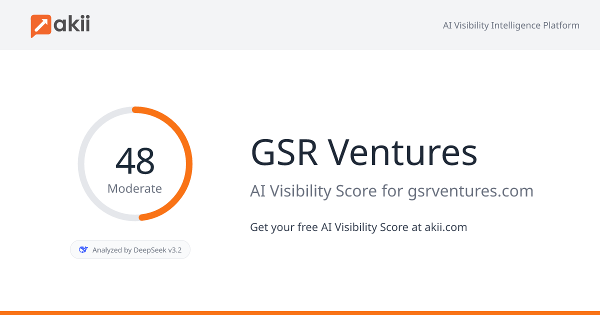 GSR Ventures AI Visibility Score