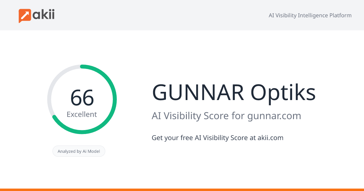 GUNNAR Optiks AI Visibility Score