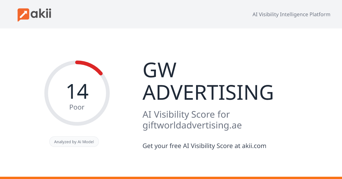 GW ADVERTISING AI Visibility Score