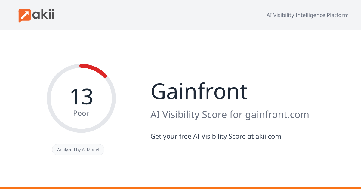 Gainfront AI Visibility Score