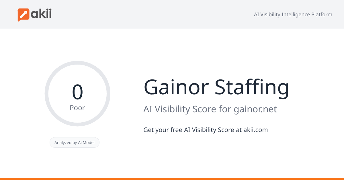 Gainor Staffing AI Visibility Score