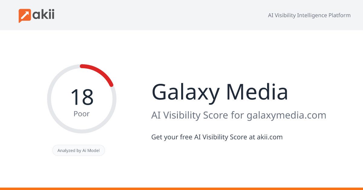 Galaxy Media AI Visibility Score