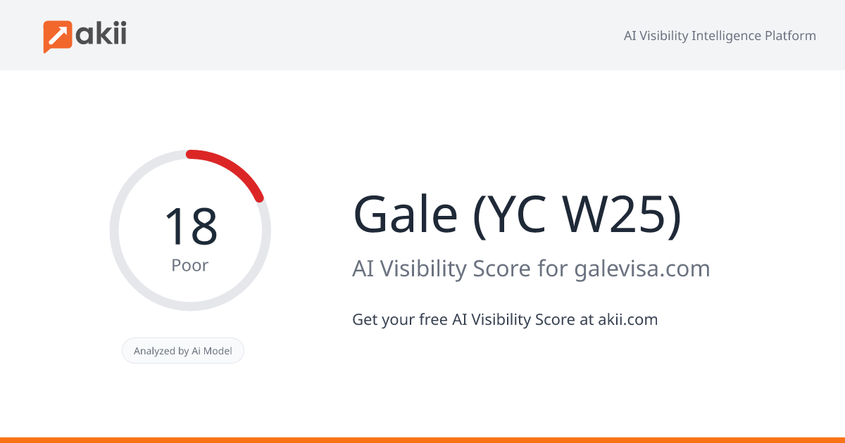 Gale (YC W25) AI Visibility Score