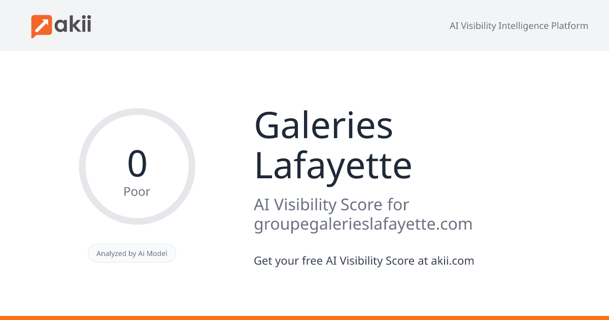 Galeries Lafayette AI Visibility Score