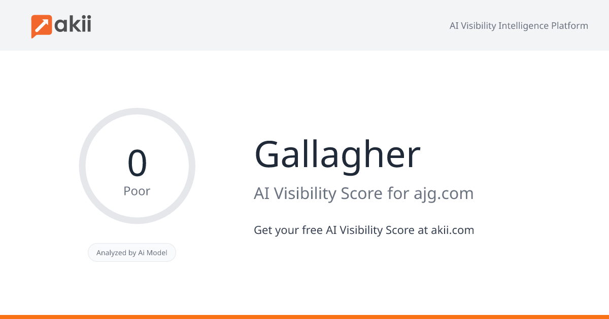 Gallagher AI Visibility Score