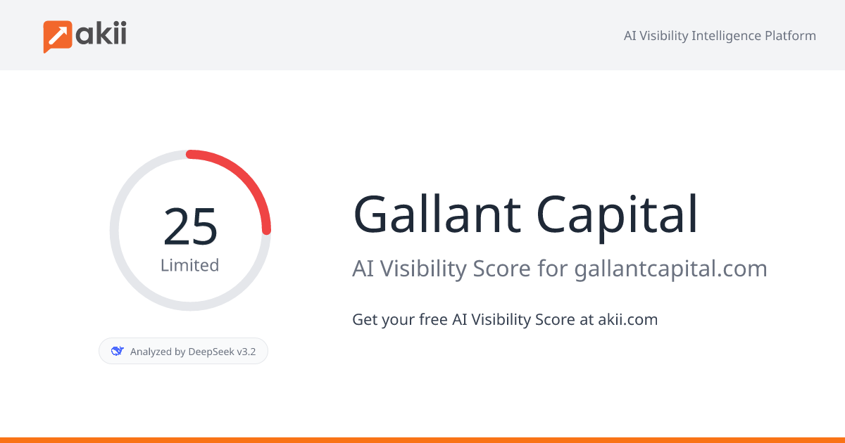 Gallant Capital AI Visibility Score
