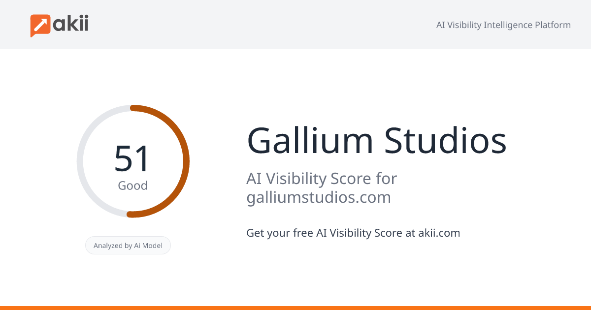 Gallium Studios AI Visibility Score