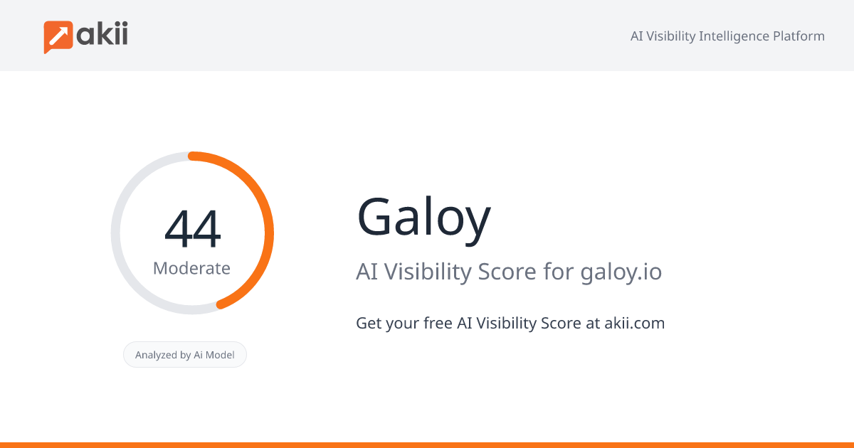 Galoy AI Visibility Score