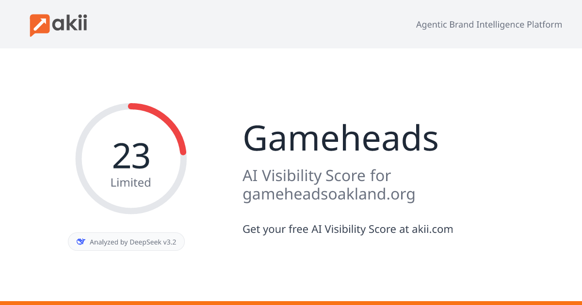 Gameheads AI Visibility Score