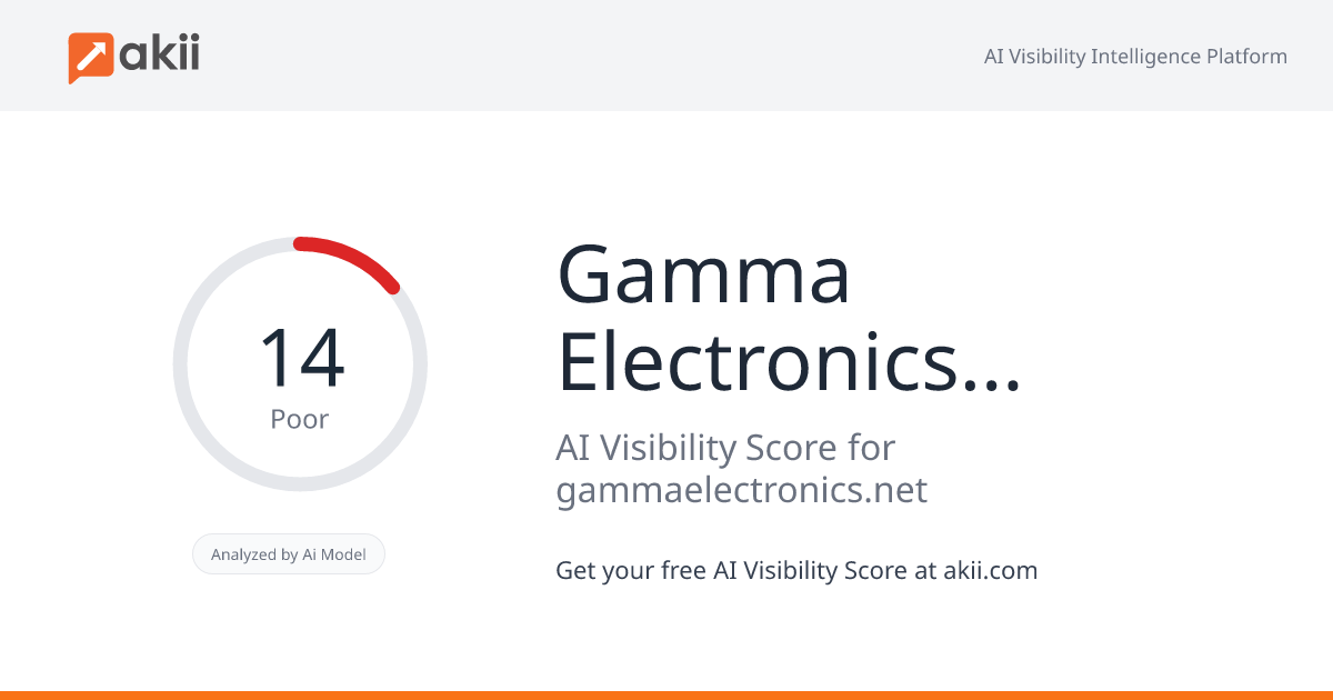 Gamma Electronics Inc. AI Visibility Score