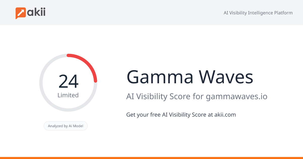 Gamma Waves AI Visibility Score