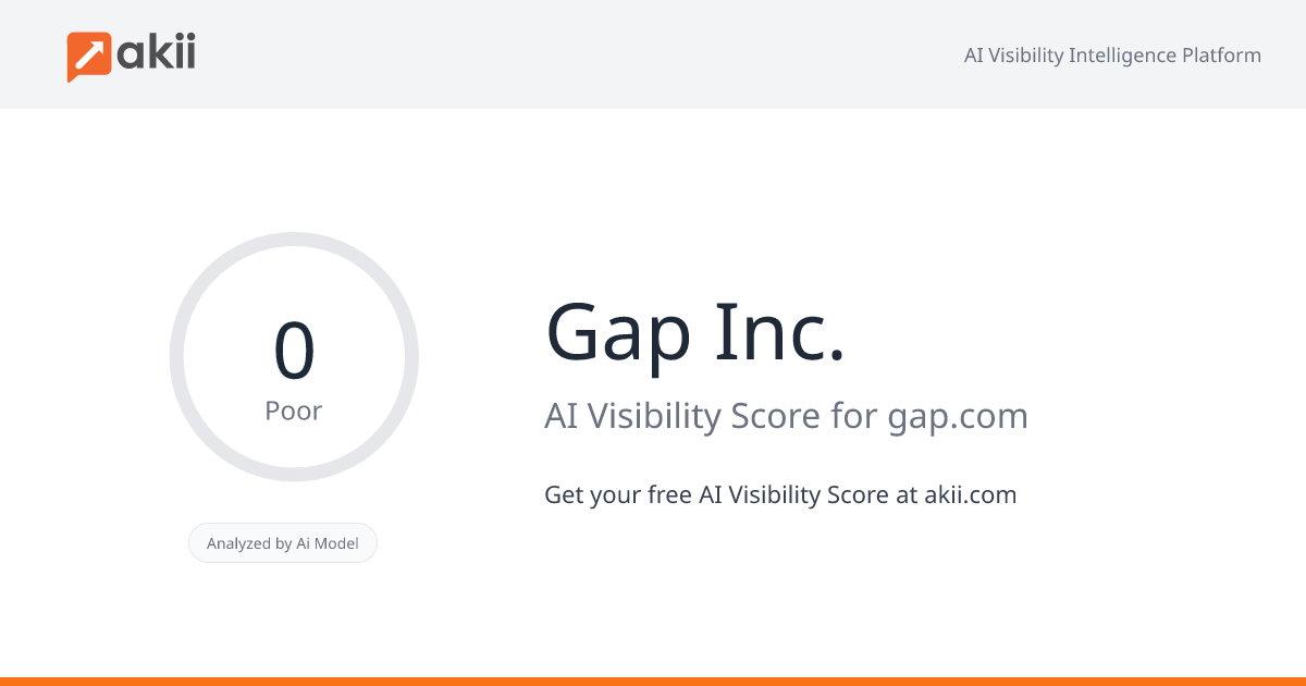 Gap Inc. AI Visibility Score
