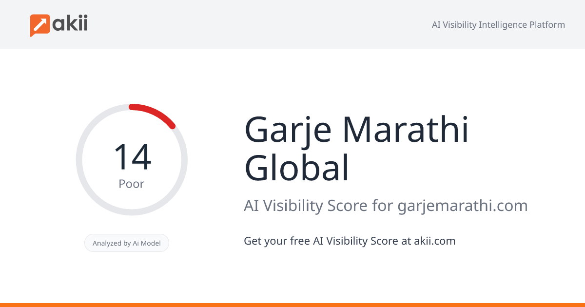 Garje Marathi Global AI Visibility Score