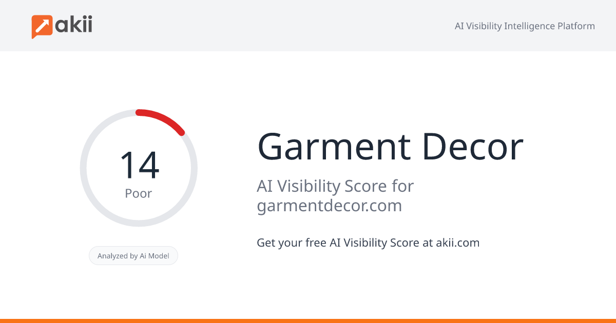 Garment Decor AI Visibility Score