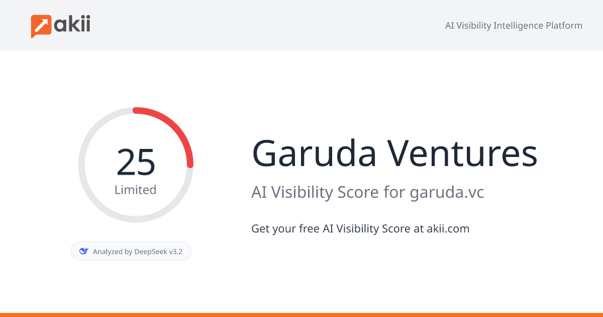 Garuda Ventures AI Visibility Score
