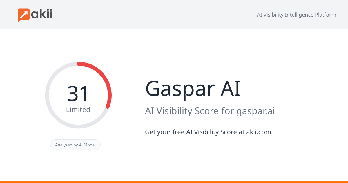 Gaspar AI AI Visibility Score