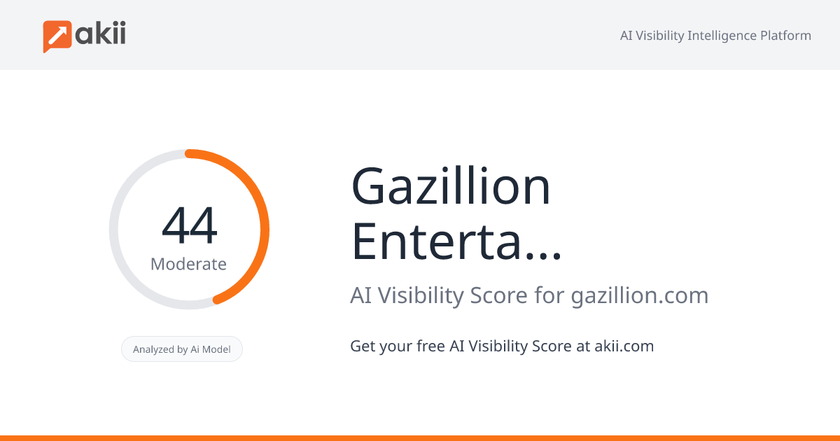 Gazillion Entertainment AI Visibility Score