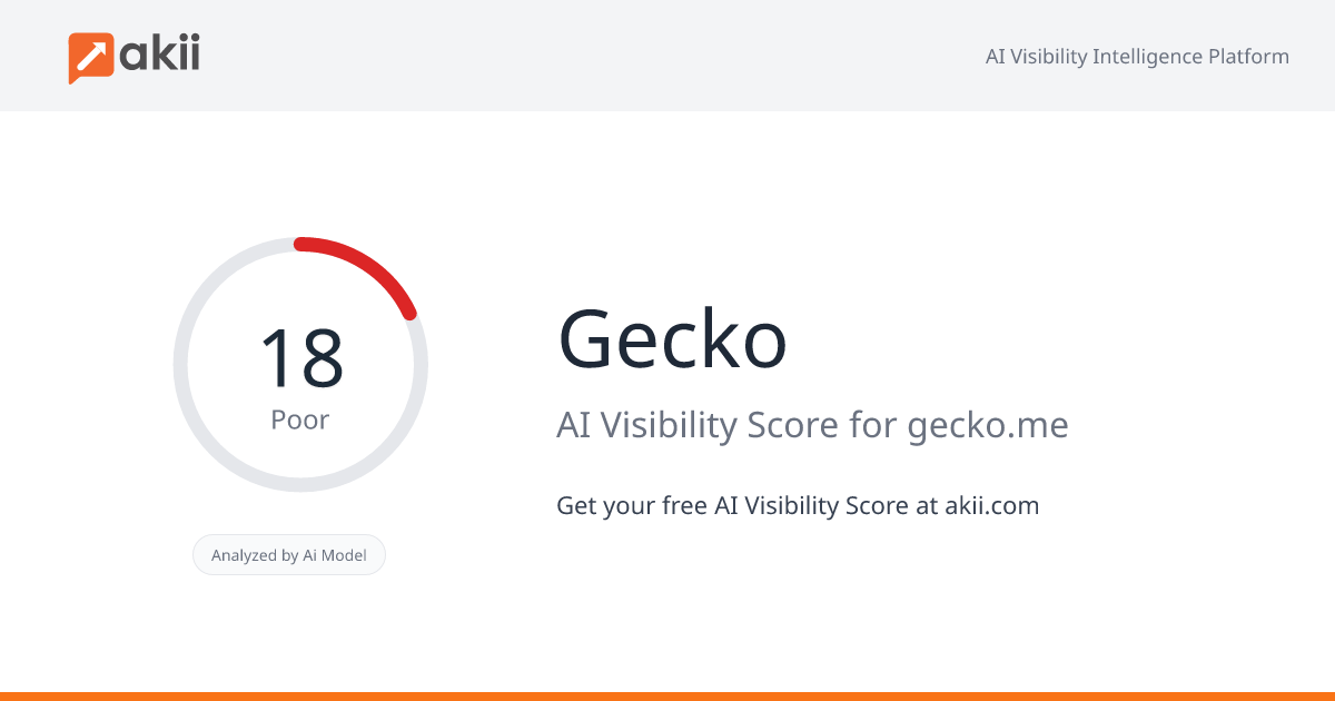 Gecko AI Visibility Score